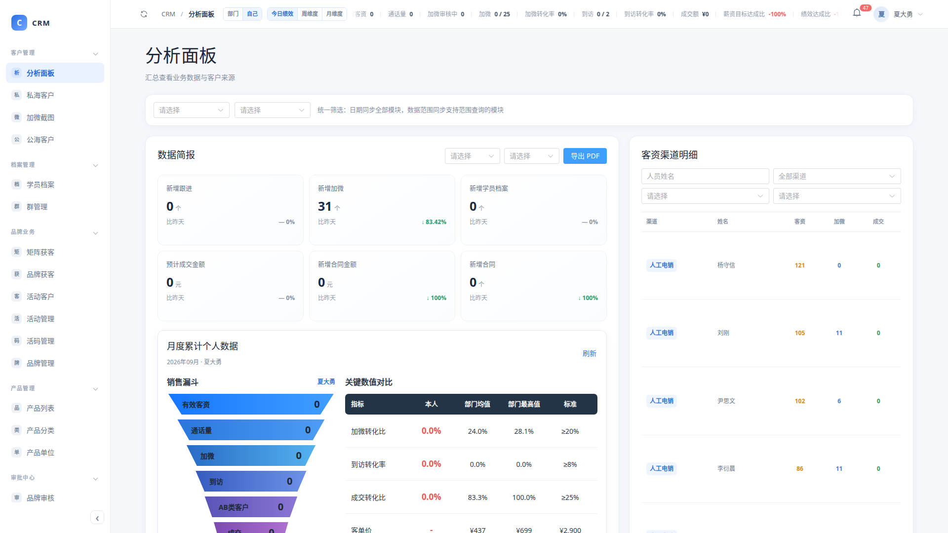 CRM 网页端工作台
